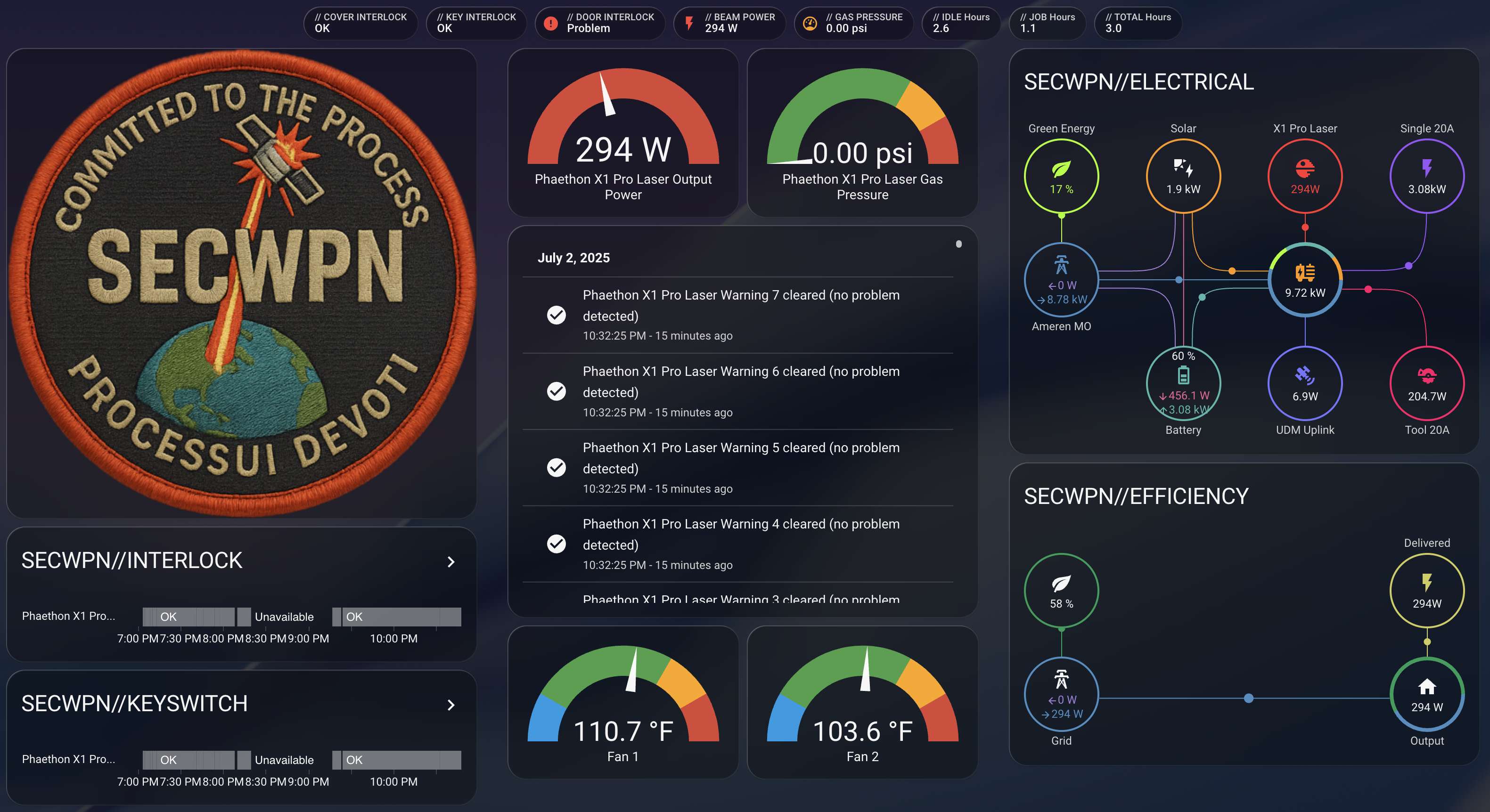 SECWPN laser control dashboard